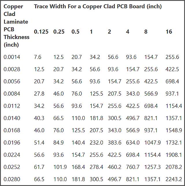 Copper PCB How Impacts PCB Board Manufacturing